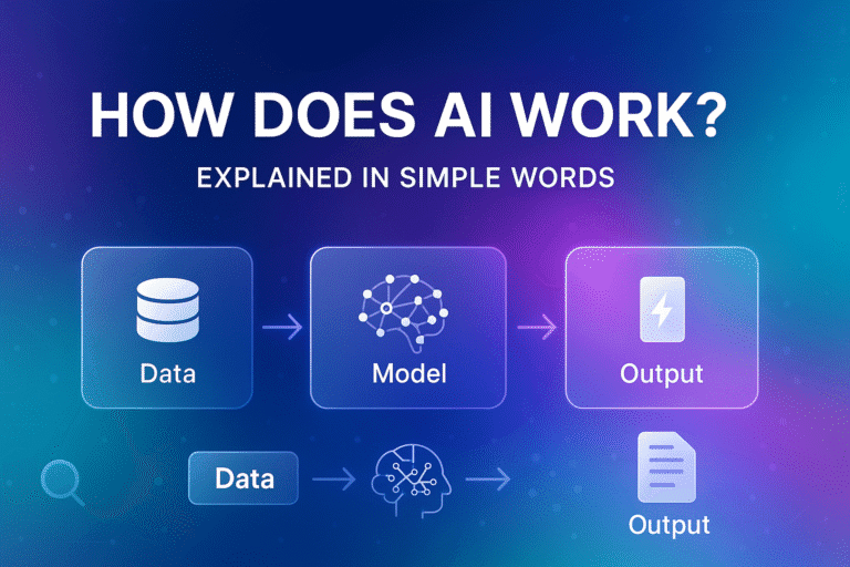 Banner titled How Does AI Work? Explained in Simple Words with glowing data → model → output diagram and colorful tech gradient background.