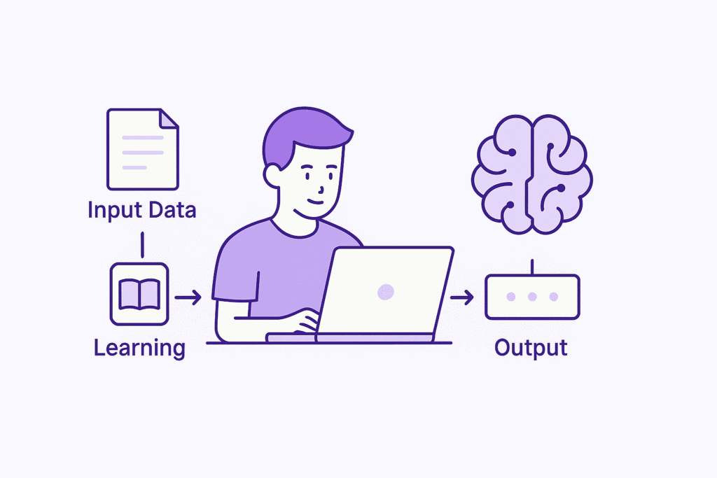 Diagram showing how AI learns from patterns and data in a simple visual format