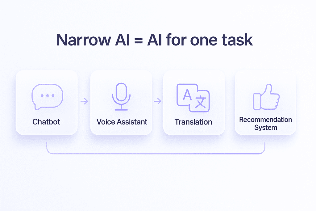narrow ai