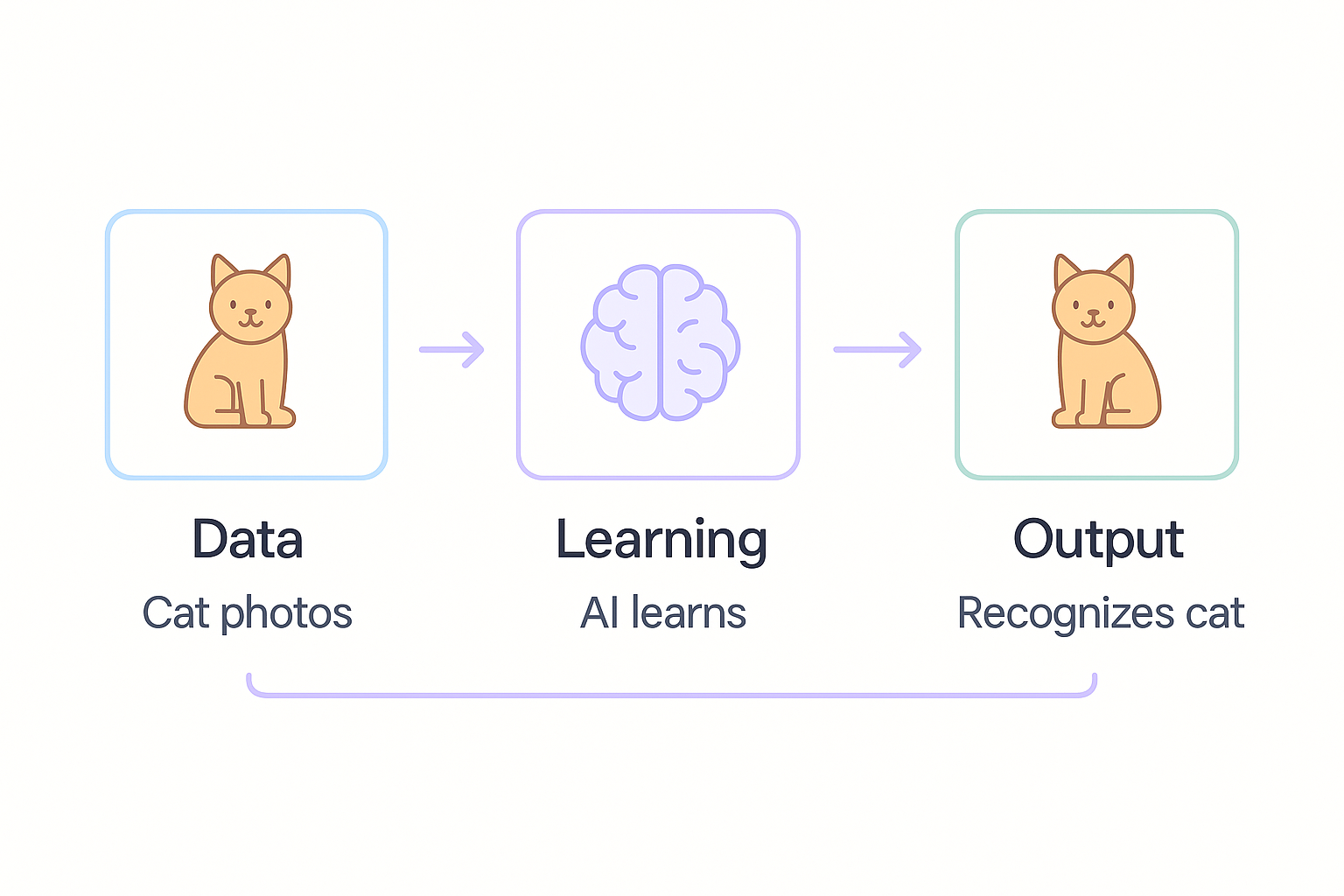 deep learning