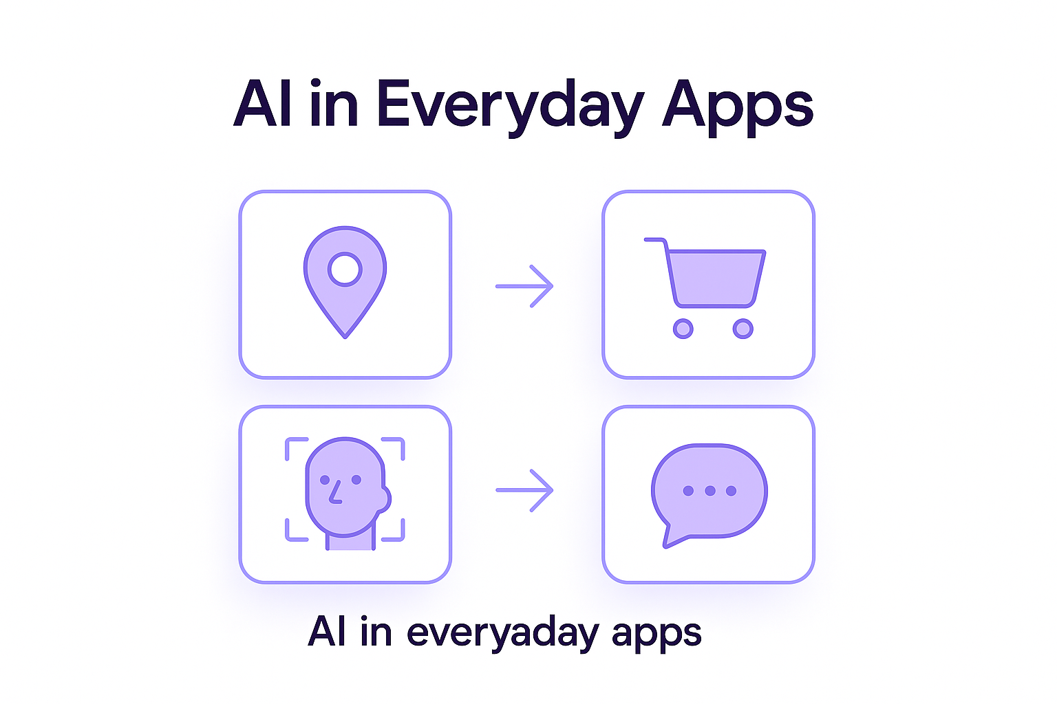 Ai in everyday apps