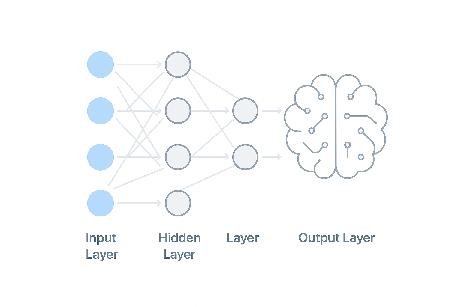 “Illustration of AI recognizing a handwritten number by learning from training examples”