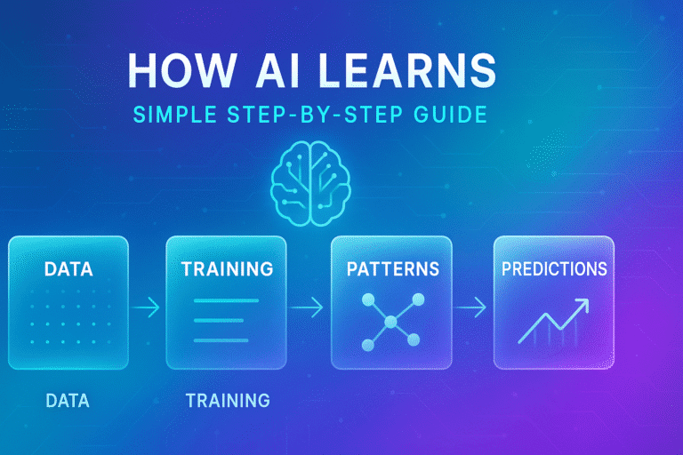 Educational banner titled How AI Learns: Simple Step-By-Step Guide with colorful tech gradient background and glowing flow of data → training → patterns → predictions.