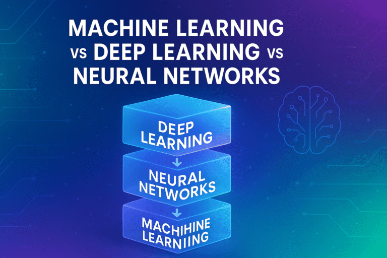Educational banner showing Machine Learning, Neural Networks, and Deep Learning stacked hierarchy with glowing tech graphics and gradient background.